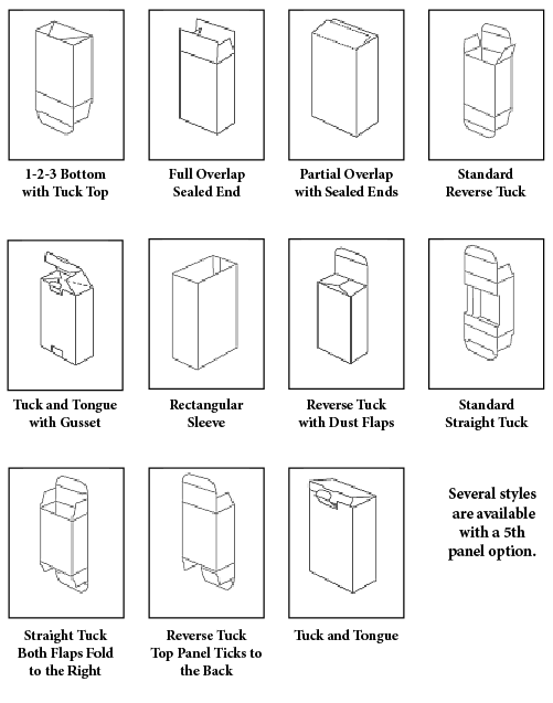 7 Types of Folding Cartons
