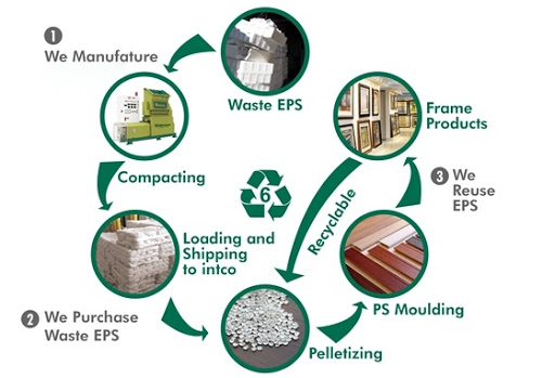 How-To-Recycle-Styrofoam